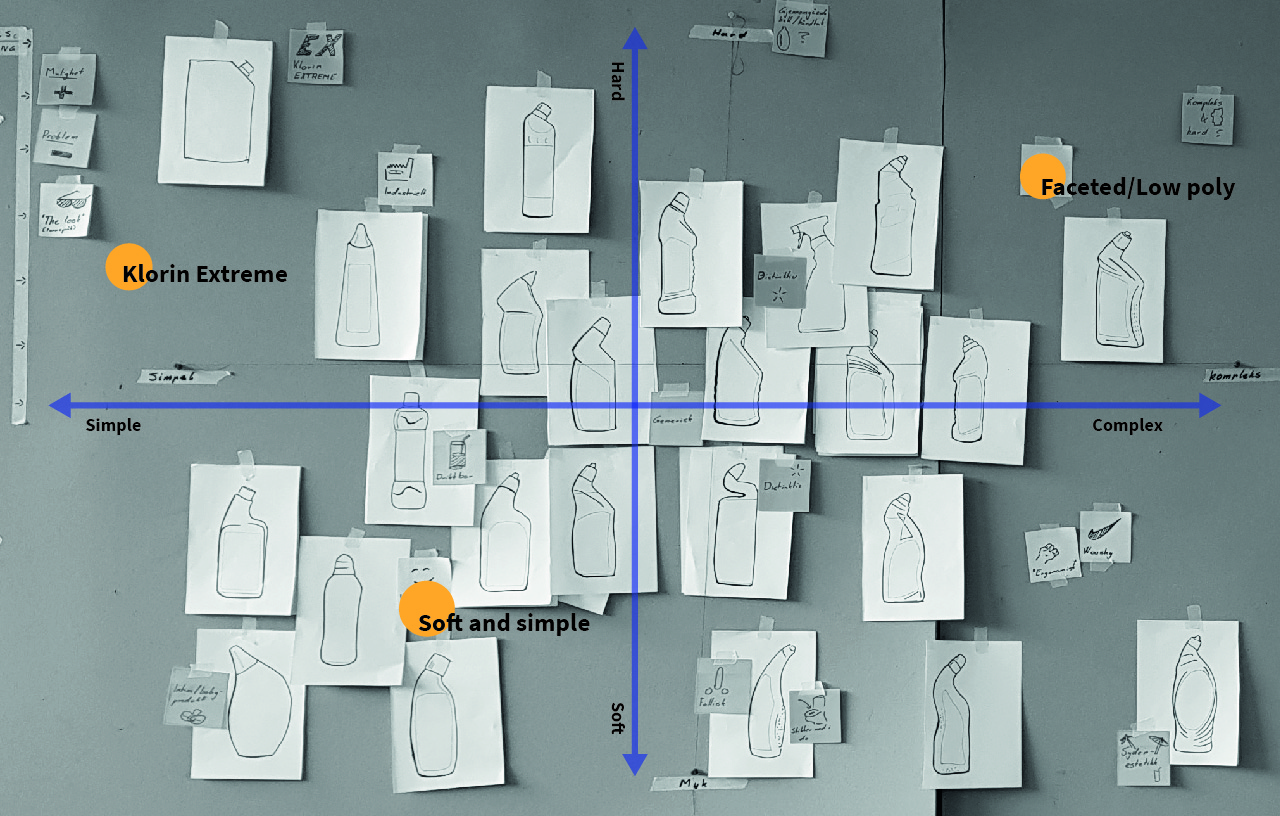 Form analysis of market