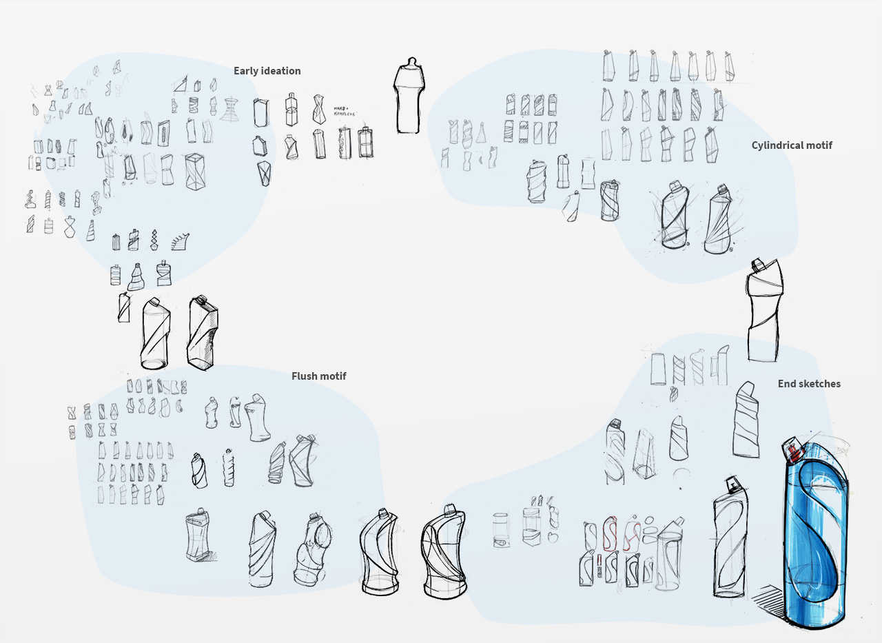 Sketching process of bottle design